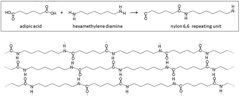 cấu trúc phân tử của polyamide