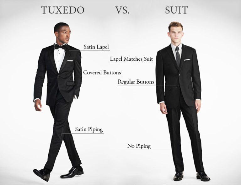 Blazer, Suit, Tuxedo là gì? Cách phân biệt chúng