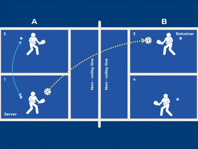 pickleball cho người mới chơi